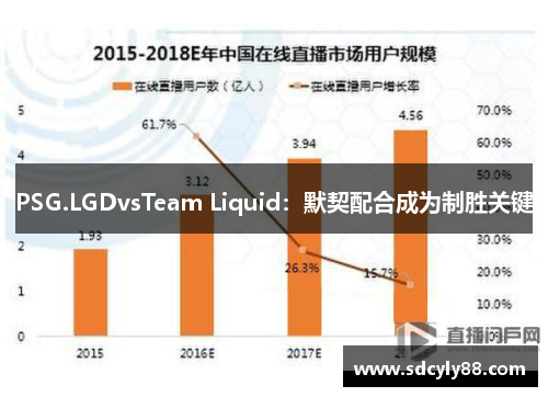 PSG.LGDvsTeam Liquid：默契配合成为制胜关键